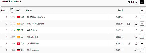 Heat 1 Results